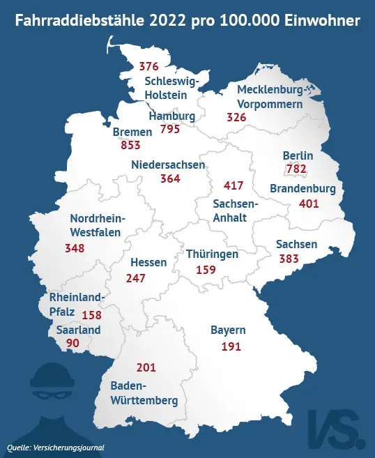 Infografik zu Fahrraddiebstählen im Jahr 2022