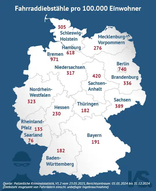 Infografik zu Fahrraddiebstählen im Jahr 2022